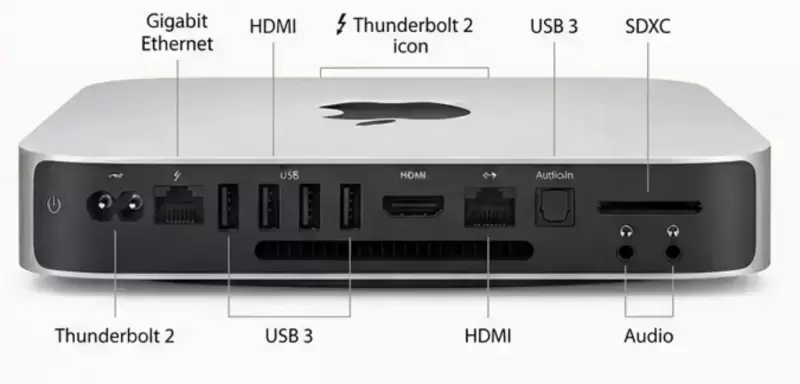 Apple Mac Mini 2014 ports